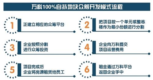 商业自持比例以什么来计算？什么叫项目自持-图1