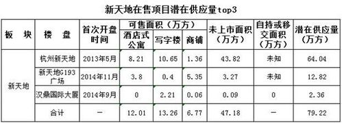 商业自持比例以什么来计算？什么叫项目自持-图3