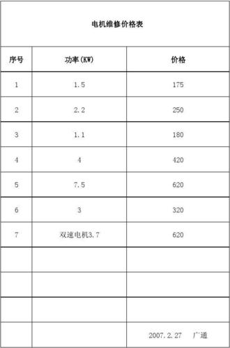 元plus电机撞坏保险赔吗？电机维修项目合同-图1