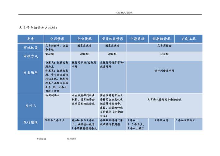 融资行业有哪些？债券类融资项目-图3