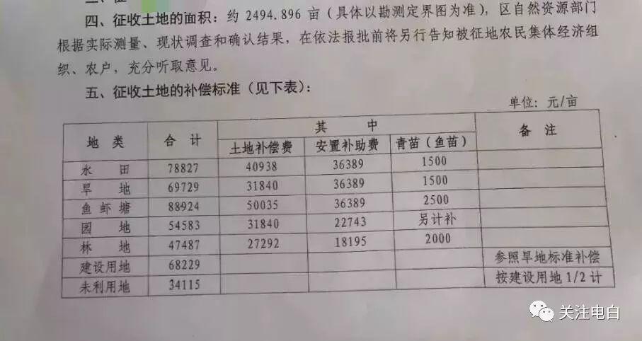 高铁项目拟征收土地预公告出线路定了吗？用于高铁项目-图2