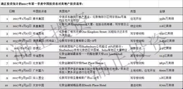 英国在华投资十大项目？中国大投资项目-图2