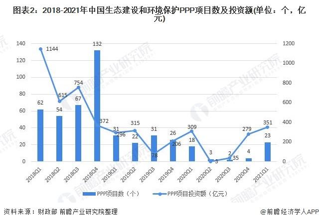 2021年国家五大重点工程建设是哪五项？国际ppp项目增长-图2