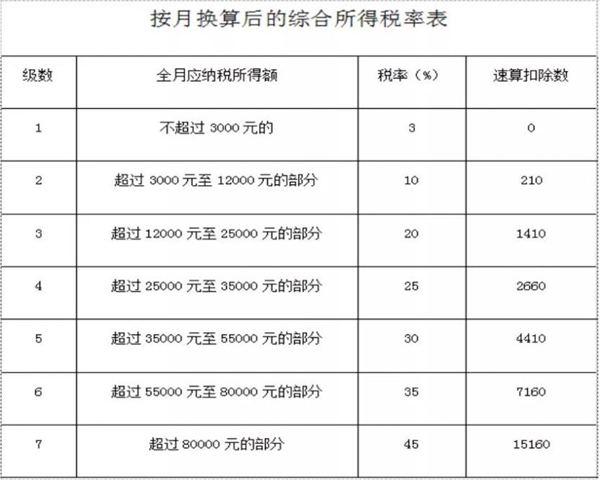 国企2023年上缴税收占比多少？项目对 税收贡献-图1