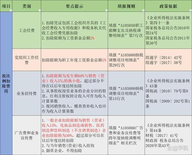 国企2023年上缴税收占比多少？项目对 税收贡献-图3