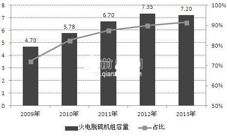 火电机组容量等级标准？火电项目设计规模-图3