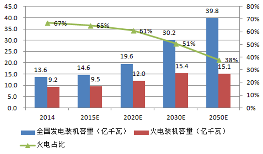 火电机组容量等级标准？火电项目设计规模-图1