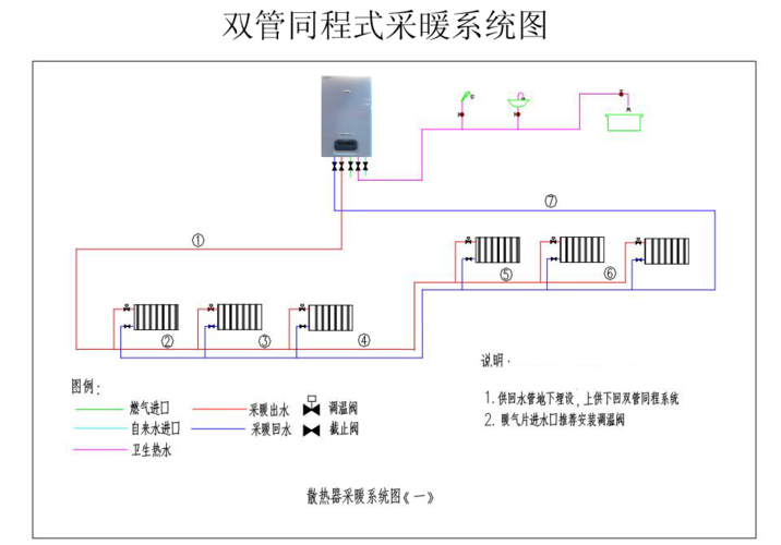 家庭自供暖最佳方案？供暖项目建设方案-图1