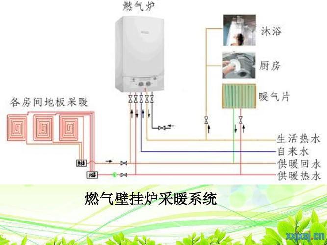 家庭自供暖最佳方案？供暖项目建设方案-图3