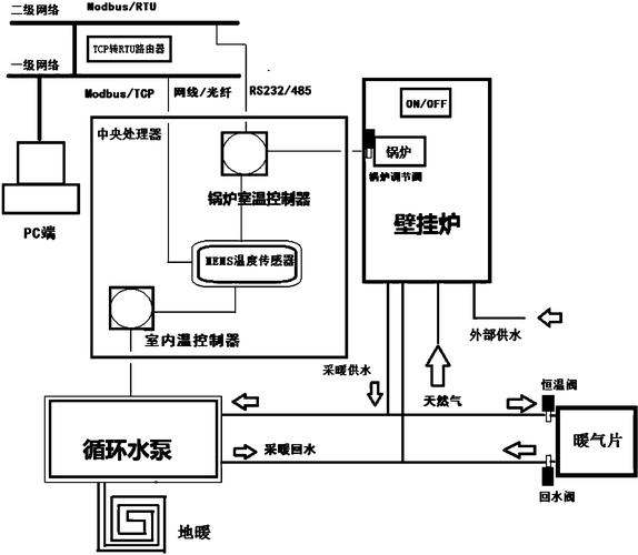 家庭自供暖最佳方案？供暖项目建设方案-图2