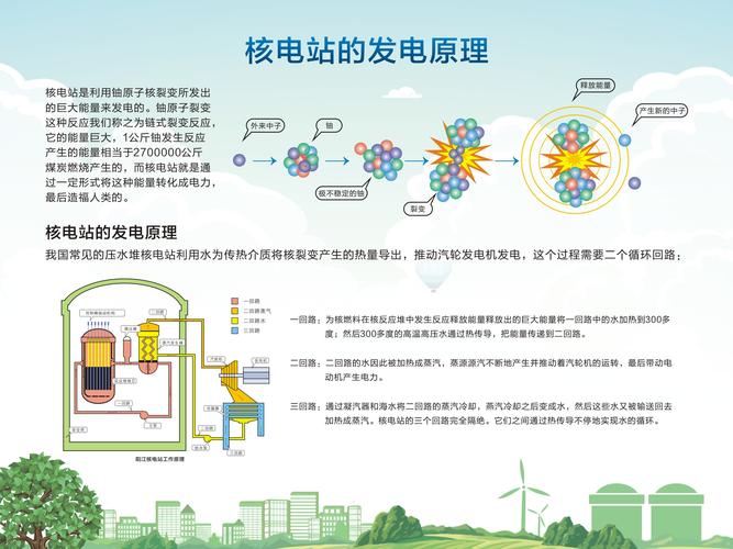 核电站是怎样发电的呢？核电项目发电过程-图3