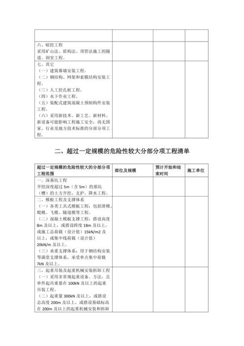 住建部危大工程文件钢结构和钢网架怎么界定？项目目录结构规范-图2