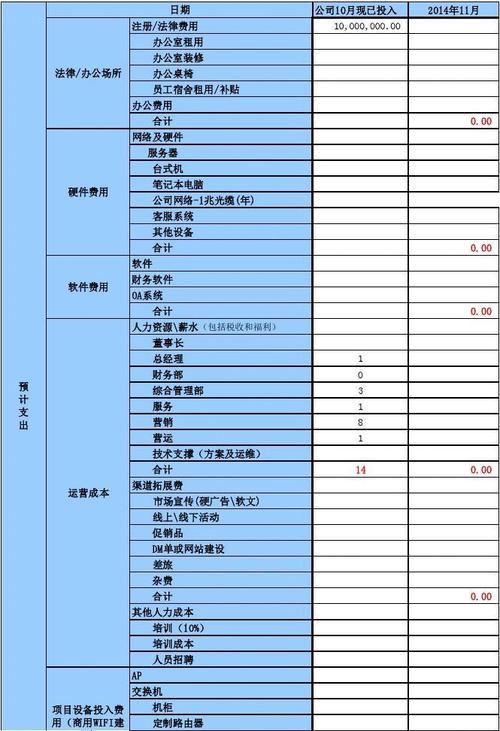 双辽电厂待遇怎么样？电厂项目投资支出-图1