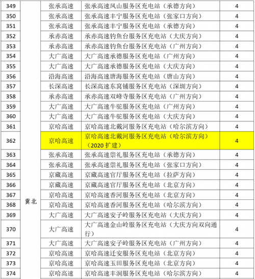 公司买了3台充电桩，价格4695元，怎么做会计分录？充电桩折旧项目-图3