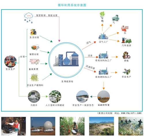 属于清洁能源的有哪些？清洁能源燃油项目-图2