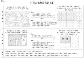 什么是土地双挂钩？土地挂钩项目 银行-图2