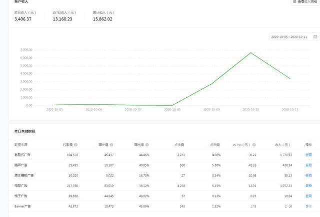 小程序推广有点击量为啥没有预期收益？项目预期运营收益-图2