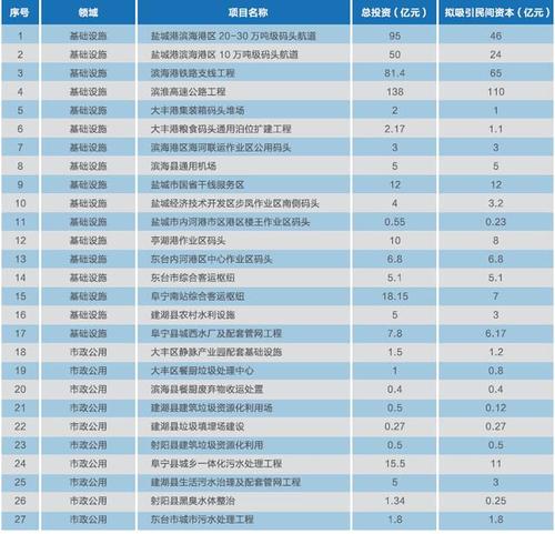 ppp项目分类？ppp项目最多的-图2