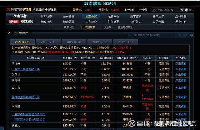 股票中赛马概念是什么意思？海南瑞泽赛马项目-图3