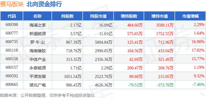 股票中赛马概念是什么意思？海南瑞泽赛马项目-图2