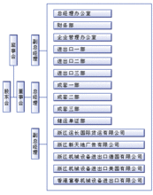 联营体与联合体区别？项目联营公司-图3