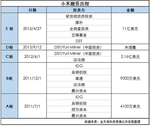 小米2023年将上市的产品？小米ipo项目计划-图1