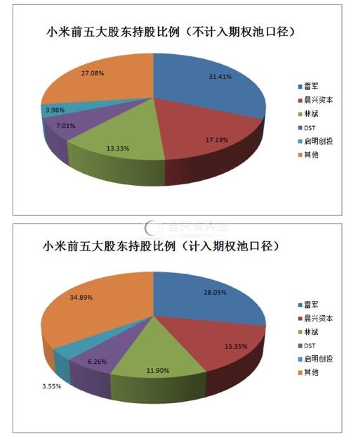 小米2023年将上市的产品？小米ipo项目计划-图3