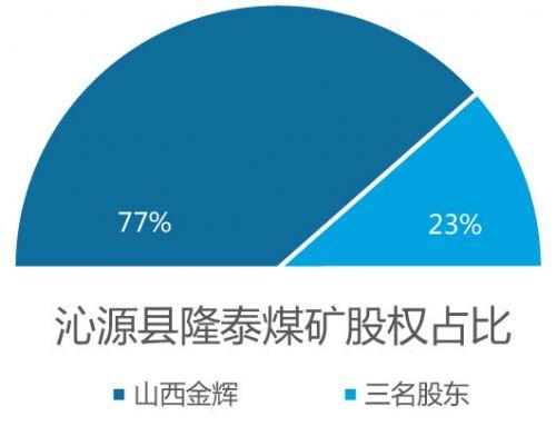 冀中能源是什么概念股？焦煤集团项目融资-图1