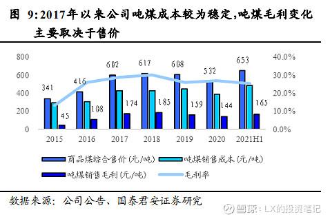 冀中能源是什么概念股？焦煤集团项目融资-图2