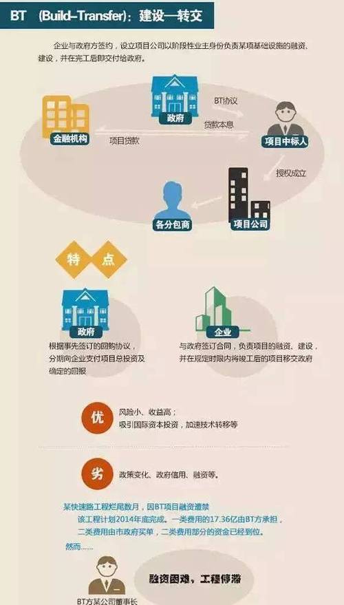 bt项目与ppp项目的区别？bt项目政府补贴-图2