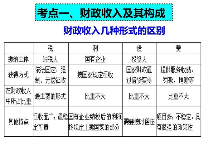 财政ppt模式名词解释？ppp项目收入税收-图2