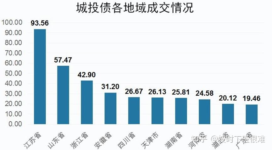 城投算不算垄断？地方债 项目垄断-图1