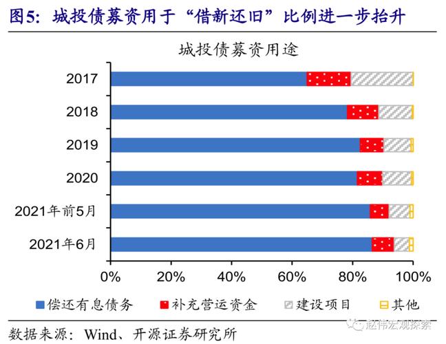 城投算不算垄断？地方债 项目垄断-图3