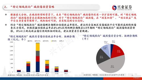 城投算不算垄断？地方债 项目垄断-图2