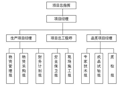 就机械制图而言，一张完整的图纸由几部分组成？公司项目结构分析-图1