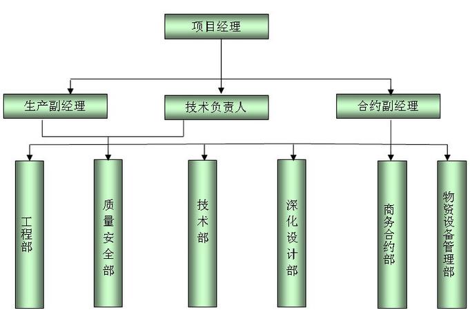 就机械制图而言，一张完整的图纸由几部分组成？公司项目结构分析-图2