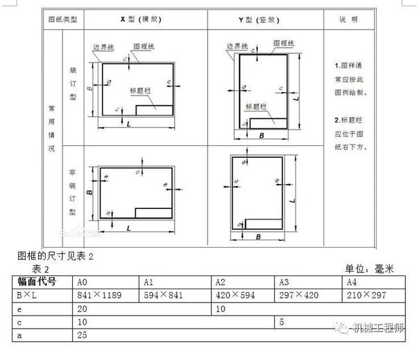 就机械制图而言，一张完整的图纸由几部分组成？公司项目结构分析-图3