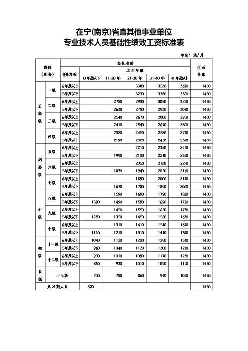 基本工资、岗位工资、绩效工资最好的比例分配？项目绩效与薪酬-图1