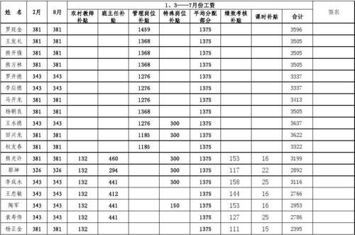 基本工资、岗位工资、绩效工资最好的比例分配？项目绩效与薪酬-图2