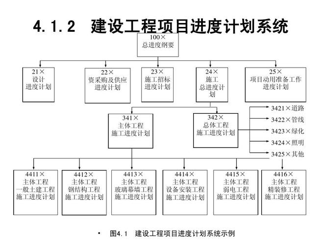 项目评估在整个项目管理中的地位和作用？项目评估结果应用-图3