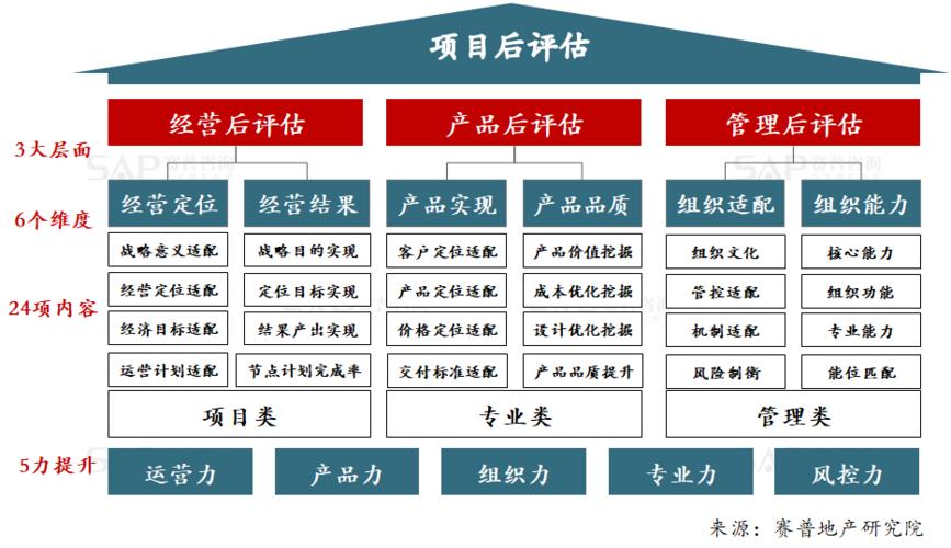 项目评估在整个项目管理中的地位和作用？项目评估结果应用-图2