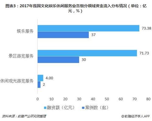 娱乐服务业包括哪些？项目产业群-图3