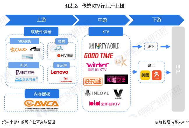 娱乐服务业包括哪些？项目产业群-图1