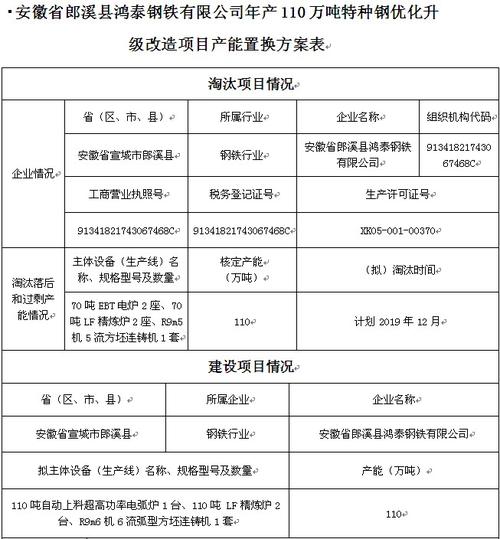 什么工程需要办理发改备案？钢铁项目核准部门-图3