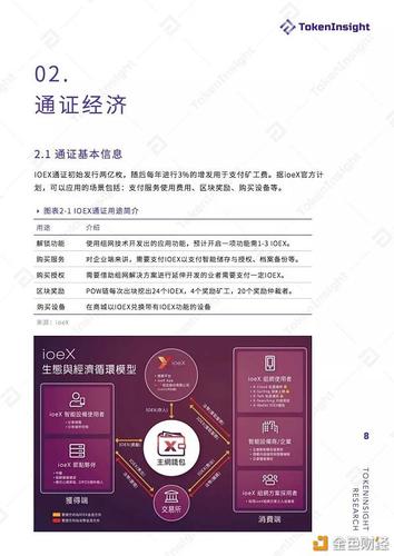 tokeninsight公司怎么样？区块链项目 评级-图2