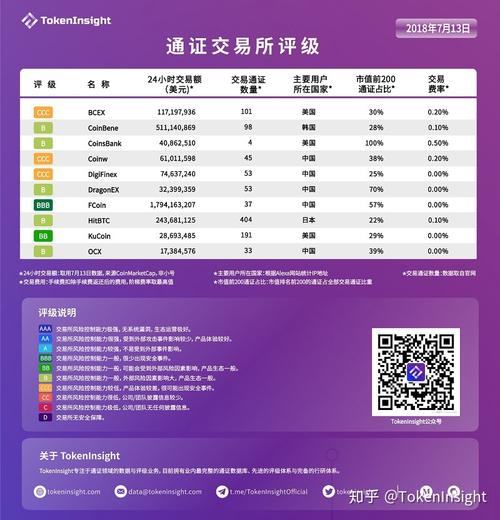 tokeninsight公司怎么样？区块链项目 评级-图3