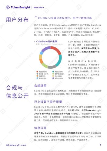 tokeninsight公司怎么样？区块链项目 评级-图1