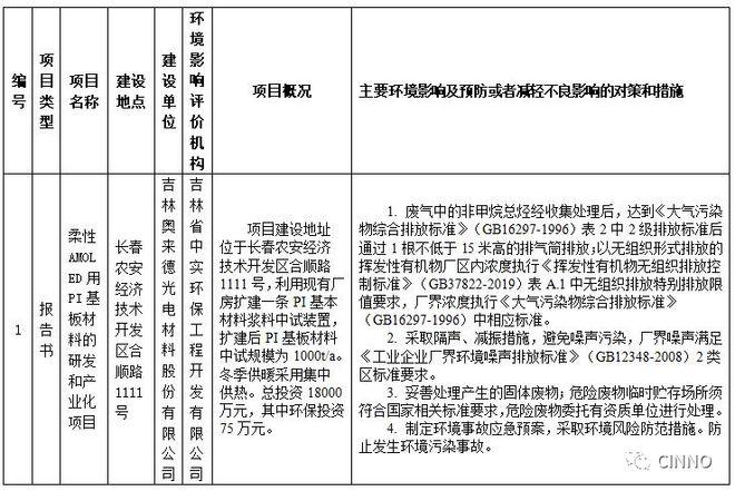 中试到量产一般多长时间？项目量产会议报告-图2