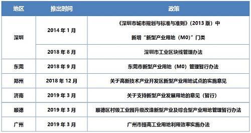 企业如何申请东莞工业土地？东莞土地项目合作-图1