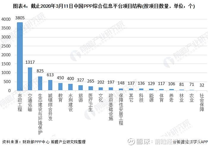 2020ppp排名？中国ppp项目养老-图3